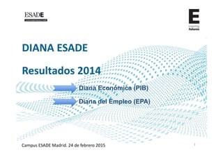 DIANA ESADE
Resultados 2014
Diana Económica (PIB)
1Campus ESADE Madrid. 24 de febrero 2015
Diana del Empleo (EPA)
 