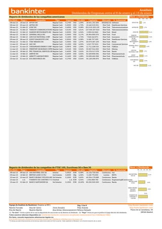 Análisis
                                                                                              Dividendos de Empresas entre el 8 de enero y el 15 de enero
Reparto de dividendos de las compañías americanas                                                                                                                                  Rent. x Dividendo
                                                                                                                                                                                                   0%     2%     4%      6%
Ex-Divd 1        Pago 2                 Compañía                     Tipo            Importe          Rtb.xDiv.         Capitaliz.             Mercado       G. Industrial
 08-ene-13      18-ene-13 INTUIT INC                             Regular Cash        0,1700     USD      1,09%      18.441.191.406             NASDAQ GS Software                     INTUIT INC          1,1%

 08-ene-13      25-ene-13 AETNA INC                              Regular Cash        0,2000     USD      1,73%      15.440.519.531              New York   Healthcare-Services
 08-ene-13      01-feb-13 AT&T INC                               Regular Cash        0,4500     USD      5,08%     201.015.203.125              New York   Telecommunications         AETNA INC            1,7%

 08-ene-13      01-feb-13     VERIZON COMMUNICATIONS INC
                                                     Regular Cash                    0,5150     USD      4,61%     127.545.257.813              New York   Telecommunications
 08-ene-13      01-feb-13     DARDEN RESTAURANTS INC Regular Cash                    0,5000     USD      4,34%       5.955.610.840              New York   Retail                      AT&T INC                         5,1%

 08-ene-13      01-feb-13     GENERAL MILLS INC                  Regular Cash        0,3300     USD      3,17%      26.904.859.375              New York   Food                     VERIZON
 08-ene-13      01-feb-13     LINCOLN NATIONAL CORP              Regular Cash        0,1200     USD      1,73%       7.645.442.871              New York   Insurance             COMMUNICATIO                           4,6%
                                                                                                                                                                                     NS INC
 09-ene-13      28-ene-13 QUEST DIAGNOSTICS INC                  Regular Cash        0,3000     USD      2,08%       9.186.737.305              New York   Healthcare-Services       DARDEN
 09-ene-13      01-feb-13     YUM! BRANDS INC                    Regular Cash        0,3350     USD      1,97%      30.673.287.109              New York   Retail                 RESTAURANTS                           4,3%
                                                                                                                                                                                       INC
 11-ene-13      30-ene-13 SAIC INC                               Regular Cash        0,1200     USD      4,05%       4.047.757.813              New York   Commercial Services
                                                                                                                                                                                  GENERAL MILLS
 11-ene-13      31-ene-13 CHESAPEAKE ENERGY CORP Regular Cash                        0,0875     USD      1,99%      11.711.228.516              New York   Oil&Gas                     INC
                                                                                                                                                                                                                  3,2%

 11-ene-13      01-feb-13     FREEPORT-MCMORAN COPPER
                                                    Regular Cash                     0,3125     USD      3,54%      33.567.914.063              New York   Mining
                                                                                                                                                                                    LINCOLN
 11-ene-13      05-feb-13     PNC FINANCIAL SERVICES GROUP
                                                       Regular Cash                  0,4000     USD      2,62%      32.276.517.578              New York   Banks                 NATIONAL CORP
                                                                                                                                                                                                           1,7%

 11-ene-13      15-feb-13     ABBVIE INC                         Regular Cash        0,4000     USD      4,64%      54.469.808.594              New York   Pharmaceuticals
                                                                                                                                                                                     QUEST
 11-ene-13      15-feb-13     ABBOTT LABORATORIES                Regular Cash        0,1400     USD      1,68%      52.699.460.938              New York   Pharmaceuticals                                     2,1%
                                                                                                                                                                                 DIAGNOSTICS INC
 15-ene-13      31-ene-13 EOG RESOURCES INC                      Regular Cash        0,1700     USD      0,54%      34.128.296.875              New York   Oil&Gas
                                                                                                                                                                                   YUM! BRANDS
                                                                                                                                                                                                               2,0%
                                                                                                                                                                                       INC


                                                                                                                                                                                        SAIC INC                       4,1%




Reparto de dividendos de las compañías de FTSE 100, EuroStoxx 50 e Ibex 35                                                                                                         Rent. x Dividendo
Ex-Divd 1        Pago 2                 Compañía                     Tipo         Importe             Rtb.xDiv.         Capitaliz.             Mercado       G. Industrial                      0%   2%    4%    6%     8%

 08-ene-13      08-ene-13 GAS NATURAL SDG SA                     Interim             0,3910     EUR      6,08%      14.124.729.492             Continuous Gas
                                                                                                                                                                                 GAS NATURAL                           6,1%
 09-ene-13      15-feb-13     BRITISH LAND CO PLC                2nd Interim         6,6000     GBp      4,56%       5.158.776.855              London     REITS                    SDG SA
 10-ene-13      10-ene-13 BANCO BILBAO VIZCAYA ARGENTA
                                                  3rd Interim                        0,1000     EUR      5,63%      40.354.179.688             Continuous Banks
 10-ene-13          n.d.      FOMENTO DE CONSTRUC Y CONTRA
                                                      Omitted                              n.d. EUR      6,34%       1.304.858.765             Continuous Engineering&Construction
                                                                                                                                                                                 BRITISH LAND
 15-ene-13      01-feb-13     BANCO SANTANDER SA                 3rd Interim         0,1500     EUR     10,63%      65.250.500.000             Continuous Banks                     CO PLC                            4,6%



                                                                                                                                                                                 BANCO BILBAO
                                                                                                                                                                                   VIZCAYA                            5,6%
                                                                                                                                                                                   ARGENTA

                                                                                                                                                                                                               6,3%
                                                                                                                                                                                  FOMENTO DE
                                                                                                                                                                                  CONSTRUC Y
                                                                                                                                                                                    CONTRA




Equipo de Análisis de Bankinter (Sujetos al RIC).                                          Pág. 5 de 8                                                                 http://broker.bankinter.com/
Ramón Forcada                 Ana de Castro                      Jesús Amador              Pilar Aranda                                                                 http://www.bankinter.com/
Eva del Barrio                Beatriz Martín                     Ana Achau (Asesoramiento) Rebeca Delgado                                                                 Paseo de la Castellana, 29
(1) "Ex-divd.": Fecha a partir de la cual la adquisición de una acción no da derecho al dividendo. (2) "Pago": Fecha en que se produce el pago efectivo del dividendo.                28046 Madrid
Todos nuestros informes disponibles en: www/broker.bankinter.com/www/es-es/cgi/broker+asesoramiento?secc=ASES&subs=IMAS
Por favor, consulte importantes advertencias legales en:
http://broker.bankinter.com/www/es-es/cgi/broker+binarios?secc=NRAP&subs=NRAP&nombre=disclaimer.pdf
* Si desea acceder directamente al disclaimer seleccione sobre el link la opción "open weblink in Browser" con el botón derecho de su ratón.
 
