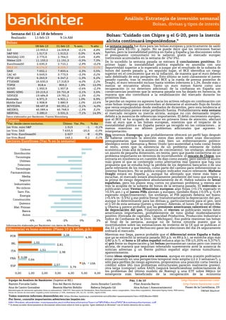 http://www.ebankinter.com/
Semana del 11 al 18 de febrero
Realizado: 9:14 AM
01-feb-13 % sem. % año
DJI 14.009,8 -0,1% 6,8%
S&P 500 1.513,2 0,3% 6,4%
NASDAQ 100 2.764,0 0,4% 5,8%
Nikkei 225 11.191,3 -0,3% 7,3%
EuroStoxx50 2.710,1 -2,9% -0,2%
IBEX 35 8.229,7 -0,7% 0,1%
DAX 7.833,4 -2,3% 0,5%
CAC 40 3.773,5 -3,3% 0,2%
FTSE 100 6.347,2 -1,3% 6,2%
FTSEMIB 17.318,9 -4,0% 2,2%
TOPIX 803,2 1,9% 12,0%
KOSPI 1.957,8 -0,4% -2,3%
HANG SENG 23.721,8 -2,1% 2,5%
SENSEX 19.781,2 -1,5% 0,3%
Australia 4.921,1 1,0% 6,9%
Middle East 2.880,9 1,0% 10,6%
BOVESPA 60.351,2 -3,1% -4,0%
MEXBOL 45.768,5 -1,5% 3,2%
MERVAL 3.531,5 -7,1% 14,9%
Futuros
Último Var. Pts. % día
1er.Vcto. mini S&P 1.513 -1 -0,1%
1er Vcto. DAX 7.633,5 -20,5 -0,3%
1er Vcto. EuroStoxx50 2.627 -8 -0,3%
1er Vcto.Bund 143,1 0,1 0,1%
Equipo de Análisis de Bankinter (Sujetos al RIC). Pág. 1 de 10 http://broker.bankinter.com/
Ramón Forcada Gallo Eva del Barrio Arranz Jesús Amador Castrillo Pilar Aranda Barrio http://www.bankinter.com/
Ana de Castro González Beatriz Martín Bobillo Rebeca Delgado Gil Ana Achau ( Asesoramiento) Paseo de la Castellana, 29
Metodologías de valoración aplicadas (lista no exhaustiva): VAN FCF, Descuento de Dividendos, Neto Patrimonial, ratios comparables, Valor Neto Liquidativo, Warrated Equity Value, PER teórico.
28046 Madrid
Horas de cierres de mercados: España y resto Eurozona 17:30h, Alemania 19h, EE.UU. 22:00h, Japón 8:00h.
Todos nuestros informes disponibles en: https://broker.bankinter.com/www/es-es/cgi/broker+asesoramiento?secc=ASES&subs=IMAS
Por favor, consulte importantes advertencias legales en:
http://broker.ebankinter.com/www/es-es/cgi/broker+binarios?secc=OPVS&subs=DISC&nombre=disclaimer.pdf
* Si desea acceder directamente al disclaimer seleccione sobre el link la opción "open weblink in Browser" con el botón derecho de su ratón.
Análisis: Estrategia de inversión semanal
Bolsas, divisas y tipos de interés
08-feb-13
Información elaborada por Bankinter con datos de Bloomberg
Bolsas: "Cuidado con Chipre y el G-20, pero la inercia
alcista continuará imponiéndose."
11-feb-13
2.630,3
Sectores EuroStoxx (Var.% en la semana)
3.280,0
58.497,8
4.971,3
1.517,9
11.153,2
li
Diferencial vs bono alemán (Plazo 10 y 2 años, p.b.)
818,4
19.484,8
2.775,6
7.652,1
8.174,9
Datos elaborados por Bankinter, Fuente Bloomberg
*Var. desde cierre nocturno.
Bolsas
6.263,9
16.630,5
3.649,5
2.908,8
13.993,0
45.089,4
1.950,9
23.215,2
-6% -4% -2% 0% 2%
Autos
Banca
Mat. Primas
Químico
Construcción
Energía
Serv. Fin.
No cíclicos
Industriales
Seguros
Media
Farmaceúticas
Tecnología
Telecoms
Utilities
Tecnología
Distribución
Cíclicos
La semana pasada fue dura para las bolsas europeas y prácticamente de saldo
neutral para EE.UU. y Japón. No se puede decir que los retrocesos fueran
fuertes, pero la inestabilidad política en Italia y España y las discusiones sobre
el presupuesto comunitario no le salieron gratis al mercado europeo
(retrocesos acumulados en la semana de -2%/-3%).
De lo sucedido la semana pasada se extraen 2 conclusiones positivas. En
primer lugar, la inestabilidad política española es asumida con una
deportividad superior a lo esperado a juzgar por el resultado de la subasta de
bonos del jueves pasado y, en segundo lugar, el BCE identifica un riesgo
superior en el crecimiento que en la inflación, de manera que el euro debería
salir debilitado de esta perspectiva. Esto último se notó claramente el jueves
pasado cuando, tras la reunión del BCE y la rueda de prensa posterior de
Draghi, el euro retrocedió incluso hasta niveles inferiores a 1,34, donde más o
menos se encuentra ahora. Tanto un euro menos fuerte como una
recuperación (o no deterioro adicional) de la confianza en España son
consecuencias positivas que la semana pasada nos ha dejado en herencia, de
manera que eso contribuirá a la estabilización del mercado durante los
próximos días.
Se percibe un regreso no agresivo hacia los activos refugio en combinación con
unas bolsas inseguras que retroceden al detenerse el animado flujo de fondos
que venía empujándolas desde mediados de diciembre, pero esta tendencia al
conservadurismo parece estar perdiendo fuerza. Probablemente esta semana
el mercado recupere su inercia alcista, aunque no con demasiado ímpetu
debido a la ausencia de referencias importantes. El débil crecimiento europeo,
que el BCE se ha ocupado de colocar en primera línea de atención, afectará
más al euro que a las bolsas europeas, mientras que el impacto de la
inestabilidad política en España parece ya recogido en las cotizaciones… al
menos mientras no afloren problemas adicionales que agraven la
interpretación.
Hoy tenemos Eurogrupo, que probablemente ofrecerá un perfil bajo después
de haberse centrado la atención estos días atrás sobre unas discusiones
presupuestarias que transmiten más bien un enfrentamiento político-
ideológico entre Alemania y Reino Unido (pro-austeridad a toda costa) frente
al resto, antes que la existencia de un problema relevante de índole
económica (más allá de la ausencia de crecimiento). Sin embargo, abordarán
un asunto de pequeña dimensión, en teoría, pero que puede convertirse en un
problema importante en términos de incertidumbre: el rescate de Chipre, que
entraría en insolvencia en cuestión de días como estado, pero siendo el asunto
más grave el que se contemple como alternativa real (parece que hay una
propuesta que se estudia hoy) la pérdida de los depósitos bancarios o de una
parte relevante de los mismos, como parte del camino para redimensionar su
sistema financiero. No se publica ningún indicador macro relevante. Mañana
Draghi estará en España y, aunque ha afirmado que viene más bien a
escuchar, el mercado estará absolutamente pendiente del tono que emplee y
la prima de riesgo dependerá absolutamente de él. Habrá subasta de letras
españolas, pero los plazos muy cortos no plantean problema y menos aún
tras la acogida de la subasta de bonos de la semana pasada. El miércoles se
publicarán unas Ventas Minoristas europeas algo flojas (+0,1% esperado vs
+0,5% ant.) y el jueves PIBs alemán y europeo, también flojos (-0,5% y -0,4%
esperado respectivamente). Sin embargo, el PIB japonés debería ser bueno
(+0,4% vs -3,5%) y eso podría frenar transitoriamente la depreciación del yen,
aunque lo determinante para las divisas y, particularmente para el yen, será
el G-20 de esta semana (jueves y viernes). Además, el lunes 18 se reúnen Abe
y Obama y parece probable que las presiones americanas ralenticen el ritmo
de depreciación del yen. Finalmente, el viernes se publicarán varios datos
americanos importantes, probablemente de tono global moderadamente
positivo (Entrada de capitales, Capacidad Productiva, Producción Industrial e
Índice de Confianza de la Univ. de Michigan). Eso podría reanimar las bolsas
al final de la semana, aunque no de forma rotunda puesto que la
incertidumbre sobre las estimaciones de invierno de la CE que se publican el
día 22 y el temor a que Berlusconi gane las elecciones del día 24 seguramente
enfriará el mercado.
Mientras eso llega, parece probable que el diferencial entre España e Italia,
que ya se estrechó la semana pasada (83 p.b. vs 89 p.b.), se estreche algo más
(¿80 p.b.?), el bono a 10 años español reduzca algo su TIR (¿5,20% vs 5,37%?),
el yen frene su depreciación y las bolsas permanezcan cautas pero con inercia
alcista, de manera que seguirían rebotando suavemente ante la ausencia de
noticias adversas y un frente político español algo menos tumultuoso,
aparentemente.
Como ideas singulares para esta semana, aunque en esta ocasión podríamos
estar pensando en una perspectiva temporal más amplia (¿2 ó 3 semanas?), y
sólo para perfiles de riesgo agresivos, proponemos una posición corta (venta a
crédito) sobre IAG (sus problemas estructurales parecen realmente graves),
otra larga (comprar) sobre EADS (seguirá beneficiándose indirectamente de
los problemas del último modelo de Boeing) y una ETF sobre Méjico (el
emergente más beneficiado de la recuperación de la economía
3,79
0,64
2,98
2,81
4,95
2,57
0,08
1,51
1,02
3,28
0,00 1,00 2,00 3,00 4,00 5,00 6,00
ESP
FRA
ITA
IRL
POR
2A 10A
 