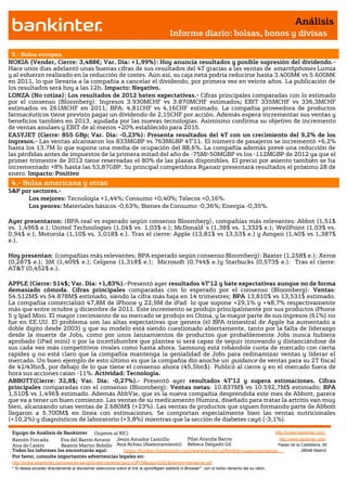 Análisis
                                                                                       Informe diario: bolsas, bonos y divisas

 3.- Bolsa europea
NOKIA (Vender, Cierre: 3,488€; Var. Día: +1,99%): Hoy anuncia resultados y posible supresión del dividendo.-
Hace unos días adelantó unas buenas cifras de sus resultados del 4T gracias a las ventas de smarthphones Lumia
y al esfuerzo realizado en la reducción de costes. Aún así, su caja neta podría reducirse hasta 3.400M€ vs 5.600M€
en 2011, lo que llevaría a la compañía a cancelar el dividendo, por primera vez en veinte años. La publicación de
los resultados será hoy a las 12h. Impacto: Negativo.
LONZA (No cotiza): Los resultados de 2012 baten expectativas.- Cifras principales comparadas con lo estimado
por el consenso (Bloomberg): Ingresos 3.930MCHF vs 3.870MCHF estimados; EBIT 335MCHF vs 336,3MCHF
estimados vs 261MCHF en 2011; BPA: 4,81CHF vs 4,16CHF estimado. La compañía proveedora de productos
farmacéuticos tiene previsto pagar un dividendo de 2,15CHF por acción. Además espera incrementar sus ventas y
beneficios también en 2013, ayudada por las nuevas tecnologías. Asimismo confirma su objetivo de incremento
de ventas anulaes y EBIT de al menos +20% establecido para 2015.
EASYJET (Cierre: 855 GBp; Var. Día: -0,23%): Presenta resultados del 4T con un crecimiento del 9,2% de los
ingresos.- Las ventas alcanzaron los 833MGBP vs 763MGBP 4T’11. El número de pasajeros se incrementó +6,2%
hasta los 13,7M lo que supone una media de ocupación del 88,6%. La compañía además prevé una reducción de
las pérdidas antes de impuestos de la primera mitad del año de -75M/-50MGBP vs los -112MGBP de 2012 ya que el
primer trimestre de 2012 tiene reservadas el 80% de las plazas disponibles. El precio por asiento también se ha
incrementado +8% hasta las 53,87GBP. Su principal competidora Ryanair presentará resultados el próximo 28 de
enero. Impacto: Positivo
 4.- Bolsa americana y otras
S&P por sectores.-
      Los mejores: Tecnología +1,44%; Consumo +0,40%; Telecos +0,16%.
      Los peores: Materiales básicos -0,63%; Bienes de Consumo -0,36%; Energía -0,35%.

Ayer presentaron: (BPA real vs esperado según consenso Bloomberg), compañías más relevantes: Abbot (1,51$
vs. 1,496$ e.); United Technologies (1,04$ vs. 1,03$ e.); McDonald´s (1,38$ vs. 1,332$ e.); WellPoint (1,03$ vs.
0,94$ e.); Motorola (1,10$ vs. 1,018$ e.). Tras el cierre: Apple (13,81$ vs 13,53$ e.) y Amgen (1,40$ vs 1,387$
e.).

Hoy presentan: (compañías más relevantes; BPA esperado según consenso Bloomberg): Baxter (1,258$ e.); Xerox
(0,287$ e.); 3M (1,409$ e.); Celgene (1,318$ e.); Microsoft (0,744$ e.)y Starbucks (0,573$ e.). Tras el cierre:
AT&T (0,452$ e.).

APPLE (Cierre: 514$; Var. Día: +1,83%).-Presentó ayer resultados 4T’12 y bate expectativas aunque no de forma
demasiado cómoda. Cifras principales comparadas con lo esperado por el consenso (Bloomberg): Ventas:
54.512M$ vs 54.878M$ estimado, siendo la cifra más baja en 14 trimestres; BPA 13,810$ vs 13,531$ estimado.
La compañía comercializó 47,8M de iPhone y 22,9M de iPad lo que supone +29,1% y +48,7% respectivamente
más que entre octubre y diciembre de 2011. Este incremento se produjo principalmente por sus productos iPhone
5 y Ipad Mini. El mayor crecimiento de su mercado se produjo en China, y la mayor parte de sus ingresos (61%) no
fue en EE.UU. El problema son las altas expectativas que genera (el BPA trimestral de Apple ha aumentado a
doble dígito desde 2003) y que su modelo está siendo cuestionado abiertamente, tanto por la falta de liderazgo
desde la muerte de Jobs, como por unos lanzamientos de productos que probablemente Jobs nunca hubiera
aprobado (iPad mini) o por la incertidumbre que plantea si será capaz de seguir innovando y distanciándose de
sus cada vez más competitivos rivales como hasta ahora. Samsung está robándole cuota de mercado con cierta
rapidez y no está claro que la compañía mantenga la genialidad de Jobs para redinamizar ventas y liderar el
mercado. Un buen ejemplo de esto último es que la compañía dio anoche un guidance de ventas para su 2T fiscal
de 41/43bn$, por debajo de lo que tiene el consenso ahora (45,5bn$). Publicó al cierre y en el mercado fuera de
hora sus acciones caían -11%. Actividad: Tecnología.
ABBOTT(Cierre: 32,8$; Var. Día: -0,27%).- Presentó ayer resultados 4T’12 y supera estimaciones. Cifras
principales comparadas con el consenso (Bloomberg): Ventas netas: 10.837M$ vs 10.592,7M$ estimado; BPA
1,510$ vs 1,496$ estimado. Además AbbVie, que es la nueva compañía desprendida este mes de Abbott, parece
que va a tener un buen comienzo. Las ventas de su medicamento Humira, diseñado para tratar la artritis van muy
bien, alcanzando unas ventas de 2.680M$ (+23%). Las ventas de productos que siguen formando parte de Abbott
llegaron a 5.700M$ en línea con estimaciones. Se comportan especialmente bien las ventas nutricionales
(+10,2%) y diagnósticos de laboratorio (+3,8%) mientras que la sección de diabetes cayó (-3,1%).

 Equipo de Análisis de Bankinter (Sujetos al RIC)                                                             http://broker.bankinter.com/
 Ramón Forcada        Eva del Barrio Arranz Jesús Amador Castrillo         Pilar Aranda Barrio                  http://www.bankinter.com/
 Ana de Castro        Beatriz Martín Bobillo Ana Achau (Asesoramiento) Rebeca Delgado Gil                      Paseo de la Castellana, 29
 Todos los informes los encontrarás aquí:       https://broker.bankinter.com/www/es-es/cgi/broker+asesoramiento              28046 Madrid
 Por favor, consulte importantes advertencias legales en:
 http://broker.ebankinter.com/www/es-es/cgi/broker+binarios?secc=OPVS&subs=DISC&nombre=disclaimer.pdf
 * Si desea acceder directamente al disclaimer seleccione sobre el link la opción
                                                                                "open weblink in Browser" con el botón derecho del su ratón.
 