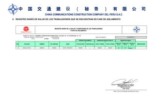 中 国 交 通 建 设 （ 秘 鲁 ） 有 限 公 司
CHINA COMMUNICATIONS CONSTRUCTION COMPANY DEL PERU S.A.C .
5. REGISTRO DIARIO DE SALUD DE LOS TRABAJADORES QUE SE ENCUENTRAN EN FASE DE AISLAMIENTO
NOMBRE DEL PROYECTO: "INGENERIA Y CONSTRUCCION DE OBRAS CIVILES - FAJA 5942 - CB - 110 Y STACKER 5942 - ST - 110"
CODIGO DE CONTRATO: CGI-SHP-014-2021 FECHA DE INICIO: ZONA DE AISLAMIENTO:
FECHA: 31/10/2021 FECHA DE FIN:
ITEM APELLIDOS NOMBRES DOC. IDENTIDAD CARGO FECHA DE INICIO DURACION (dias) FECHA 1º PRUEBA FECHA 2º PRUEBA
INICIO DEL
DIA (ºC)
CIERRE DEL
DIA (ºC)
ESTADO DE
SALUD
OBSERVACIONES
1 MANCILLA ROJAS MARIANO 45204525 OFICIAL TOPOGRAFO 5/09/2021 7 5/09/2021 6/09/2021 36 35.7 BUENO
PERIODO DE AISLAMIENTO PRUEBAS DE DESCARTE COVID 19
REGISTRO DIARIO DE LA SALUD Y CONDICIONES DE LOS TRABAJADORES
ETAPA DE AISLAMIENTO
SAN MARTIN N - 4
TEMPERATURA DIARIA
FIRMA Y HUELLA DE PERSONAL ENCARGADO DE SALUD
 
