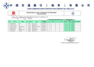 中 国 交 通 建 设 （ 秘 鲁 ） 有 限 公 司
CHINA COMMUNICATIONS CONSTRUCTION COMPANY DEL PERU S.A.C .
NOMBRE DEL PROYECTO: "INGENERIA Y CONSTRUCCION DE OBRAS CIVILES - FAJA 5942 - CB - 110 Y STACKER 5942 - ST - 110"
CODIGO DE CONTRATO: CGI-SHP-014-2021 FECHA DE INICIO:
FECHA: 31/10/2021 FECHA DE FIN:
ITEM APELLIDOS NOMBRES DOC. IDENTIDAD CARGO
DIRECCION DE SU
ALOJAMIENTO
BAJO MEDIANO ALTO MUY ALTO
INICIO DEL
DIA (ºC)
CIERRE
DEL DIA
(ºC)
ESTADO
DE SALUD
OBSERVACIONES
32 ARMAS IPUSHIMA LINO 05412003 OFICIAL ALBAÑIL SAN MARTIN B - 11 X 36.4 36.3 BUENO
33 CONDORI MOSCOSO GIL 47094979 OPERARIO CIVIL SAN MARTIN B - 11 X 36.2 36.4 BUENO
34 MENDOZA REQUEJO BERLY NAPOLEON 29697045 OPERADOR DE VOLQUETE SAN MARTIN B - 11 X 36.4 36.3 BUENO
35 PAREDES FEITOSA SERGIO 42214948 OPERARIO CIVIL SAN MARTIN B - 11 X 36.2 36.1 BUENO
36 REYES BRICEÑO EDILBERTO MARTIN 18836713 OPERARIO ALBAÑIL SAN MARTIN B - 11 X 36.4 36.3 BUENO
37 RUIZ CAHUAZA GILBERTO 05384856 AYUDANTE CIVIL SAN MARTIN B - 11 X 36.1 36.2 BUENO
FIRMA Y HUELLA DE PERSONAL ENCARGADO DE SALUD
REGISTRO DIARIO DE LA SALUD Y CONDICIONES DE LOS TRABAJADORES
ETAPA DE EJECUCION
NIVEL DE RIESGO DE EXPOSICION AL COVID 19 TEMPERATURA DIARIA
 