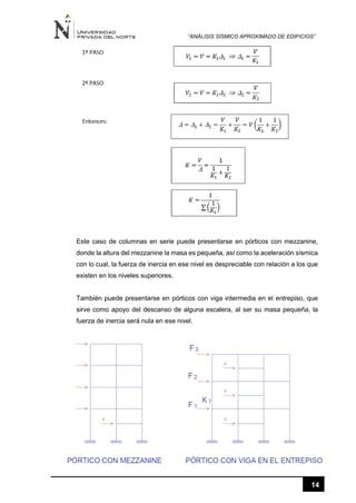 “ANÁLISIS SÍSMICO APROXIMADO DE EDIFICIOS”
14
Este caso de columnas en serie puede presentarse en pórticos con mezzanine,
donde la altura del mezzanine la masa es pequeña, así como la aceleración sísmica
con lo cual, la fuerza de inercia en ese nivel es despreciable con relación a los que
existen en los niveles superiores.
También puede presentarse en pórticos con viga intermedia en el entrepiso, que
sirve como apoyo del descanso de alguna escalera, al ser su masa pequeña, la
fuerza de inercia será nula en ese nivel.
 