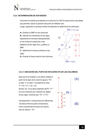 “ANÁLISIS SÍSMICO APROXIMADO DE EDIFICIOS”
15
5.2.4 DETERMINACIÓN DE ESFUERZOS
Conocido el cortante que absorbe una columna (V), MUTO proporciona unas tablas
que permiten ubicar la posición del punto de reflexión (Di).
Luego, siguiendo un proceso similar al explicado se determinan los esfuerzos.
A.- Graficar el DMF en las columnas.
B.- calcular los momentos en las vigas,
repartiendo el momento desequilibrado
en los nudos en proporción a las
rigideces de las vigas (Kr); y gráfica su
DMF.
C.- determinar la fuerza cortante en las
vigas.
D.- Evaluar la fuerza axial en las columnas.
5.2.4.1 UBICACIÓN DEL PUNTO DE INFLEXIÓN (PI) EN LAS COLUMNAS
Este punto se localiza a una altura medida a
partir de la base de la columna igual a “Yh”,
el valor “y” el valor Y se determina como
Y = Y0 + Y1 + Y2 + Y3;
Donde ”y0”, es la altura estándar del PI, “Y1 “
es una corrección por variación de rigidez
de las vigas, mientras que “Y2 “ e “Y3 “
Corresponden a conecciones por diferencias
de altura entre los pisos consecutivos.
Como usualmente los pisos son típicos,
solo se calcula “ Y0 ”.
 