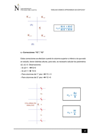 “ANÁLISIS SÍSMICO APROXIMADO DE EDIFICIOS”
17
c.- Correcciones “Y2”,” Y3”
Estas correcciones se efectúan cuando la columna superior o inferior a la que está
en estudio, tienen distintas alturas, para esto, es necesario calcular los parámetros
α2, α3, K. Observaciones:
- Si α2=1 =Y2=0
- Si α3=1 = Y3=0
- Para columnas del 1° piso = Y3 = 0
- Para columnas del 2° piso = Y2 =0
 
