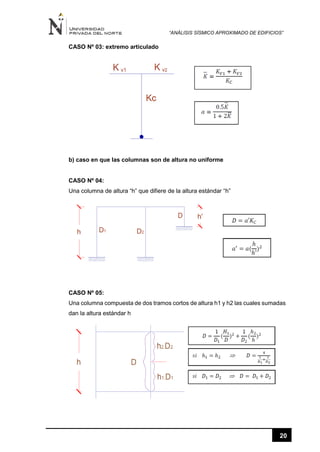 “ANÁLISIS SÍSMICO APROXIMADO DE EDIFICIOS”
20
CASO Nº 03: extremo articulado
b) caso en que las columnas son de altura no uniforme
CASO Nº 04:
Una columna de altura “h” que difiere de la altura estándar “h”
CASO Nº 05:
Una columna compuesta de dos tramos cortos de altura h1 y h2 las cuales sumadas
dan la altura estándar h
 