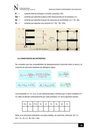 “ANÁLISIS SÍSMICO APROXIMADO DE EDIFICIOS”
24
Q = cortante total de entrepiso «n»(valor conocido) =ƩFi.
Qw = cortante que absorbe la placa (valor desconocido) en el entrepiso «n».
Qc = cortante que absorbe el grupo de columnas en el entrepiso «n» = Q - Qw.
Vc = cortante que absorbe una columna Vc = Dc * Qc / ƩDc.
6.2 CONSTANTES DE ENTREPISO.
Se considera que hay compatibilidad de desplazamientos horizontal entre la placa y el
conjunto de columnas (hipótesis de diafragma rígido)
Las constantes 𝑋𝑛, 𝑍𝑛, 𝐵𝑛 y 𝐴𝑛 son adimensionales, mientras que 𝐶𝑛 tiene unidades (Tn-
m); ellas se tabulan ordenadamente por cada entrepiso «n» de la siguiente manera:
Nota: si se estuviese analizando una placa aislada, sin columnas, entonces: Dc = 0,
Xn= 1.0, Zn = 0, Bn =An = kwn
 