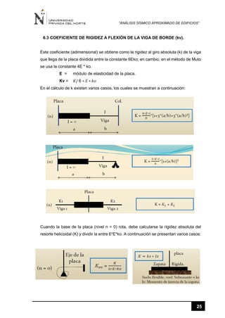 “ANÁLISIS SÍSMICO APROXIMADO DE EDIFICIOS”
25
6.3 COEFICIENTE DE RIGIDEZ A FLEXIÓN DE LA VIGA DE BORDE (kv).
Este coeficiente (adimensional) se obtiene como la rigidez al giro absoluta (k) de la viga
que llega de la placa dividida entre la constante 6Eko; en cambio, en el método de Muto
se usa la constante 4E * ko.
E = módulo de elasticidad de la placa.
Kv = 𝐾/ 6 ∗ 𝐸 ∗ 𝑘𝑜
En el cálculo de k existen varios casos, los cuales se muestran a continuación:
Cuando la base de la placa (nivel n = 0) rota, debe calcularse la rigidez absoluta del
resorte helicoidal (K) y dividir la entre 6*E*ko. A continuación se presentan varios casos:
 