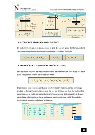 “ANÁLISIS SÍSMICO APROXIMADO DE EDIFICIOS”
26
6.4 CONSTANTES POR CADA NIVEL QUE ROTE.
En cada nivel del eje de la placa, donde el giro θ 𝑛 sea un grado de libertad, deberá
calcularse las siguientes constantes imponiendo condiciones de borde:
6.5 ECUACIÓN DE LOS 3 GIROS (ECUACIÓN DE OZAWA).
Esta ecuación proviene de efectuar el equilibrio de momentos en cada nudo «n» de la
placa y se plantea sólo en los niveles que roten:
El planteo de esta ecuación conduce a una formulación matricial, donde como regla
práctica se llena primeramente por cada fila «n» los términos 𝑎𝑛,-𝑏𝑛 y 𝑑𝑛; finalmente a
sabiendas que la matriz correspondiente al primer miembro de la ecuación de Osawa
es simétrica y bandeada en forma tridiagonal, se completa esta matriz llenando los
términos que aparecen debajo de la diagonal.
 