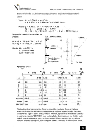 “ANÁLISIS SÍSMICO APROXIMADO DE EDIFICIOS”
36
de empotramiento, se utilizarán los desplazamientos (δn) determinados mediante
Osawa
.
Aplicando Cross
Adicionalmente a los momentos flectores obtenidos mediante Cross, en la tabla
anterior aparecen los resultados provenientes de resolver al pórtico mixto completo
(sin cortar ala viga de borde en su punto de inflexión, aplicando el método de Osawa y
el programa matricial "EDIFICIO" (que contempla las deformaciones por flexión, corte
y axial), puede observarse que no existe mayores diferencias entre los momentos
flectores en el eje de la placa, con excepción de M32 , debido a la condición de borde.
 