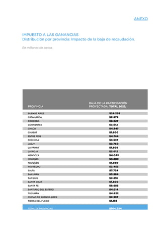 ANEXO
ANEXO
IMPUESTO A LAS GANANCIAS
Distribución por provincia: Impacto de la baja de recaudación.
En millones de pesos.
...