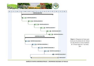 DISEÑO DE PLANTAS AGROINDUSTRIALES – UNIVERSIDAD NACIONAL DE TRUJILLO
Figura 1. Diagrama de Gannt para
el proceso de producción de Azúcar
de caña durante un turno (mañana)
de 12 horas desde las 7 am hasta
7pm.
 