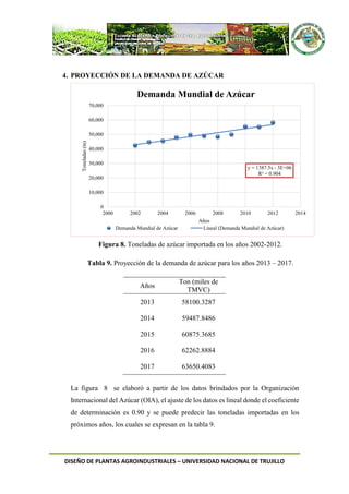 DISEÑO DE PLANTAS AGROINDUSTRIALES – UNIVERSIDAD NACIONAL DE TRUJILLO
4. PROYECCIÓN DE LA DEMANDA DE AZÚCAR
Figura 8. Toneladas de azúcar importada en los años 2002-2012.
Tabla 9. Proyección de la demanda de azúcar para los años 2013 – 2017.
Años
Ton (miles de
TMVC)
2013 58100.3287
2014 59487.8486
2015 60875.3685
2016 62262.8884
2017 63650.4083
La figura 8 se elaboró a partir de los datos brindados por la Organización
Internacional del Azúcar (OIA), el ajuste de los datos es lineal donde el coeficiente
de determinación es 0.90 y se puede predecir las toneladas importadas en los
próximos años, los cuales se expresan en la tabla 9.
y = 1387.5x - 3E+06
R² = 0.904
0
10,000
20,000
30,000
40,000
50,000
60,000
70,000
2000 2002 2004 2006 2008 2010 2012 2014
Toneladas(tn)
Años
Demanda Mundial de Azúcar
Demanda Mundial de Azúcar Lineal (Demanda Mundial de Azúcar)
 