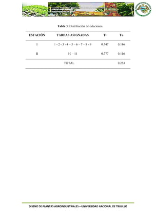 DISEÑO DE PLANTAS AGROINDUSTRIALES – UNIVERSIDAD NACIONAL DE TRUJILLO
Tabla 3. Distribución de estaciones.
ESTACIÓN TAREAS ASIGNADAS Ti To
I 1 - 2 - 3 - 4 – 5 – 6 – 7 – 8 - 9 0.747 0.146
II 10 – 11 0.777 0.116
TOTAL 0.263
 