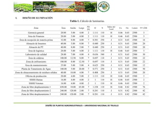 DISEÑO DE PLANTAS AGROINDUSTRIALES – UNIVERSIDAD NACIONAL DE TRUJILLO
I. DISEÑO DE ILUMINACIÓN
Tabla 1. Cálculo de luminarias.
Zona Área Ancho Largo
Alt.
(h)
IC N
Índice del
Local
Cu Fm Lumen Nº LÁM.
Gerencia general 20.00 5.00 4.00 2 1.111 110 H 0.46 0.65 2500 3
Área de Finanzas 20.00 5.00 4.00 2 1.111 110 H 0.46 0.65 2500 3
Área de recepción de materia prima 32.00 8.00 4.00 7 0.381 250 J 0.31 0.65 2500 16
Almacén de Insumos 40.00 5.00 8.00 7 0.440 250 J 0.31 0.65 2500 20
Almacén de PT 40.00 8.00 5.00 7 0.440 250 J 0.31 0.65 2500 20
Área de logística 20.00 5.00 4.00 2 1.111 110 H 0.46 0.65 2500 3
Laboratorio de calidad 28.00 7.00 4.00 4 0.636 540 J 0.31 0.65 2500 30
Área de calderas 100.00 12.50 8.00 7 0.697 110 J 0.31 0.65 2500 22
Zona de enfriamiento 100.00 8.00 12.50 7 0.697 110 J 0.31 0.65 2500 22
Área de mantenimiento 25.00 5.00 5.00 4 0.625 250 J 0.31 0.65 2500 12
Planta de Tratamiento de Agua 100.00 5.00 20.00 7 0.571 250 J 0.31 0.65 2500 50
Zona de almacenamiento de residuos sólidos 40.00 10.00 4.00 7 0.408 250 J 0.31 0.65 2500 20
Oficina de producción 20.00 4.00 5.00 2 1.111 110 H 0.46 0.65 2500 3
SSHH Damas 16.00 4.00 4.00 2 1 110 H 0.46 0.65 2500 2
SSHH Varones 16.00 4.00 4.00 2 1 110 H 0.46 0.65 2500 2
Zona de libre desplazamiento 1 650.00 10.00 65.00 7 1.238 110 H 0.46 0.82 2500 76
Zona de libre desplazamiento 2 240.00 120.00 2.00 7 0.281 110 J 0.31 0.82 2500 42
Zona de libre desplazamiento 3 240.00 120.00 2.00 7 0.281 110 J 0.31 0.82 2500 42
 