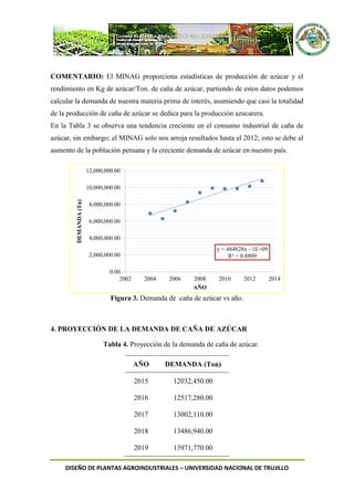 DISEÑO DE PLANTAS AGROINDUSTRIALES – UNIVERSIDAD NACIONAL DE TRUJILLO
COMENTARIO: El MINAG proporciona estadísticas de producción de azúcar y el
rendimiento en Kg de azúcar/Ton. de caña de azúcar, partiendo de estos datos podemos
calcular la demanda de nuestra materia prima de interés, asumiendo que casi la totalidad
de la producción de caña de azúcar se dedica para la producción azucarera.
En la Tabla 3 se observa una tendencia creciente en el consumo industrial de caña de
azúcar, sin embargo; el MINAG solo nos arroja resultados hasta el 2012; esto se debe al
aumento de la población peruana y la creciente demanda de azúcar en nuestro país.
Figura 3. Demanda de caña de azúcar vs año.
4. PROYECCIÓN DE LA DEMANDA DE CAÑA DE AZÚCAR
Tabla 4. Proyección de la demanda de caña de azúcar.
AÑO DEMANDA (Ton)
2015 12032,450.00
2016 12517,280.00
2017 13002,110.00
2018 13486,940.00
2019 13971,770.00
y = 484828x - 1E+09
R² = 0.8809
0.00
2,000,000.00
4,000,000.00
6,000,000.00
8,000,000.00
10,000,000.00
12,000,000.00
2002 2004 2006 2008 2010 2012 2014
DEMANDA(Tn)
AÑO
 