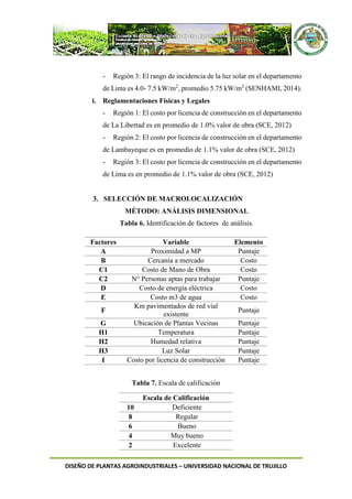 DISEÑO DE PLANTAS AGROINDUSTRIALES – UNIVERSIDAD NACIONAL DE TRUJILLO
- Región 3: El rango de incidencia de la luz solar en el departamento
de Lima es 4.0- 7.5 kW/m2
, promedio 5.75 kW/m2
(SENHAMI, 2014).
i. Reglamentaciones Físicas y Legales
- Región 1: El costo por licencia de construcción en el departamento
de La Libertad es en promedio de 1.0% valor de obra (SCE, 2012)
- Región 2: El costo por licencia de construcción en el departamento
de Lambayeque es en promedio de 1.1% valor de obra (SCE, 2012)
- Región 3: El costo por licencia de construcción en el departamento
de Lima es en promedio de 1.1% valor de obra (SCE, 2012)
3. SELECCIÓN DE MACROLOCALIZACIÓN
MÉTODO: ANÁLISIS DIMENSIONAL
Tabla 6. Identificación de factores de análisis.
Factores Variable Elemento
A Proximidad a MP Puntaje
B Cercanía a mercado Costo
C1 Costo de Mano de Obra Costo
C2 N° Personas aptas para trabajar Puntaje
D Costo de energía eléctrica Costo
E Costo m3 de agua Costo
F
Km pavimentados de red vial
existente
Puntaje
G Ubicación de Plantas Vecinas Puntaje
H1 Temperatura Puntaje
H2 Humedad relativa Puntaje
H3 Luz Solar Puntaje
I Costo por licencia de construcción Puntaje
Tabla 7. Escala de calificación
Escala de Calificación
10 Deficiente
8 Regular
6 Bueno
4 Muy bueno
2 Excelente
 