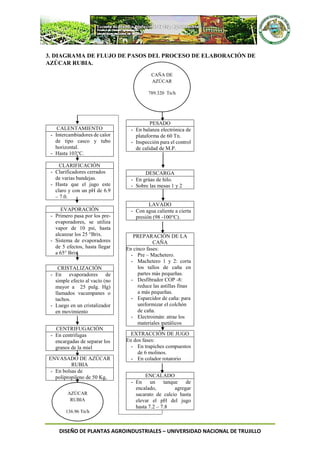 DISEÑO DE PLANTAS AGROINDUSTRIALES – UNIVERSIDAD NACIONAL DE TRUJILLO
3. DIAGRAMA DE FLUJO DE PASOS DEL PROCESO DE ELABORACIÓN DE
AZÚCAR RUBIA.
PESADO
- En balanza electrónica de
plataforma de 60 Tn.
- Inspección para el control
de calidad de M.P.
CALENTAMIENTO
- Intercambiadores de calor
de tipo casco y tubo
horizontal.
- Hasta 103°C.
DESCARGA
- En grúas de hilo.
- Sobre las mesas 1 y 2
CLARIFICACIÓN
- Clarificadores cerrados
de varias bandejas.
- Hasta que el jugo este
claro y con un pH de 6.9
– 7.0.
LAVADO
- Con agua caliente a cierta
presión (98 -100°C).
EVAPORACIÓN
- Primero pasa por los pre-
evaporadores, se utiliza
vapor de 10 psi, hasta
alcanzar los 25 °Brix.
- Sistema de evaporadores
de 5 efectos, hasta llegar
a 65° Brix.
PREPARACIÓN DE LA
CAÑA
En cinco fases:
- Pre – Machetero.
- Machetero 1 y 2: corta
los tallos de caña en
partes más pequeñas.
- Desfibrador COP -8:
reduce las astillas finas
a más pequeñas.
- Esparcidor de caña: para
uniformizar el colchón
de caña.
- Electroimán: atrae los
materiales metálicos
CRISTALIZACIÓN
- En evaporadores de
simple efecto al vacío (no
mayor a 25 pulg. Hg)
llamados vacumpanes o
tachos.
- Luego en un cristalizador
en movimiento
CENTRIFUGACIÓN
- En centrifugas
encargadas de separar los
granos de la miel
EXTRACCIÓN DE JUGO
En dos fases:
- En trapiches compuestos
de 6 molinos.
- En colador rotatorioENVASADO DE AZÚCAR
RUBIA
- En bolsas de
polipropileno de 50 Kg, ENCALADO
- En un tanque de
encalado, agregar
sacarato de calcio hasta
elevar el pH del jugo
hasta 7.2 – 7.8
CAÑA DE
AZÚCAR
789.320 Tn/h
AZÚCAR
RUBIA
136.96 Tn/h
 
