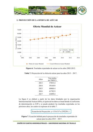 DISEÑO DE PLANTAS AGROINDUSTRIALES – UNIVERSIDAD NACIONAL DE TRUJILLO
2. PROYECCIÓN DE LA OFERTA DE AZÚCAR
Figura 6. Toneladas exportadas de azúcar en los años 2002-2012.
Tabla 7. Proyección de la oferta de azúcar para los años 2013 – 2017.
Años
Ton (miles
de TMVC)
2013 57833.4
2014 59149.9
2015 60466.4
2016 61782.9
2017 63099.4
La figura 6 se elaboró a partir de los datos brindados por la organización
Internacional del Azúcar (OIA), el ajuste de los datos es lineal donde el coeficiente
de determinación es 0.89 y se puede predecir las toneladas exportadas en los
próximos años, las cuales se expresan en la tabla 7.
Ecuación de Proyección: y=1316.51*x-2592281.1
Figura 7. Ecuación hallada para la proyección de toneladas exportadas de
azúcar para los años 2013 – 2017.
y = 1316.5x - 3E+06
R² = 0.8901
0
10,000
20,000
30,000
40,000
50,000
60,000
70,000
2000 2002 2004 2006 2008 2010 2012 2014
Ton(milesdeTMVC)
Años
Oferta Mundial de Azúcar
Oferta de Azúcar Mundial Lineal (Oferta de Azúcar Mundial)
 