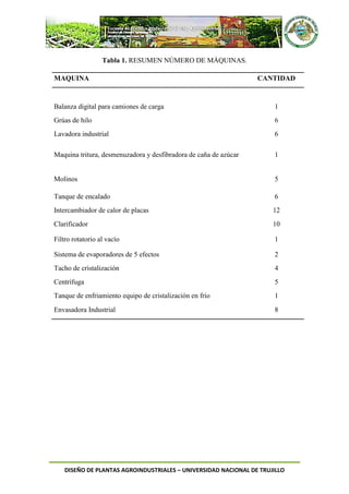 DISEÑO DE PLANTAS AGROINDUSTRIALES – UNIVERSIDAD NACIONAL DE TRUJILLO
Tabla 1. RESUMEN NÚMERO DE MÁQUINAS.
MAQUINA CANTIDAD
Balanza digital para camiones de carga 1
Grúas de hilo 6
Lavadora industrial 6
Maquina tritura, desmenuzadora y desfibradora de caña de azúcar 1
Molinos 5
Tanque de encalado 6
Intercambiador de calor de placas 12
Clarificador 10
Filtro rotatorio al vacío 1
Sistema de evaporadores de 5 efectos 2
Tacho de cristalización 4
Centrífuga 5
Tanque de enfriamiento equipo de cristalización en frío 1
Envasadora Industrial 8
 