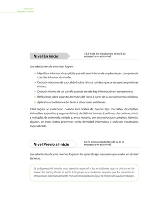 Informe para
docentes - Lectura
Los estudiantes de este nivel logran:
	 Identificarinformaciónexplícitaqueestáenelinteriordeunpárrafoyencompetencia
con otra información similar.
	 Deducir relaciones de causalidad sobre la base de ideas que se encuentran próximas
entre sí.
	 Deducir el tema de un párrafo cuando en este hay información en competencia.
	 Reflexionar sobre aspectos formales del texto a partir de su conocimiento cotidiano.
	 Aplicar las condiciones del texto a situaciones cotidianas.
Estos logros se evidencian cuando leen textos de diverso tipo (narrativo, descriptivo,
instructivo, expositivo y argumentativo), de distinto formato (continuo, discontinuo, mixto
y múltiple), de contenido variado y, en su mayoría, con una estructura compleja. Además,
algunos de estos textos presentan cierta densidad informativa e incluyen vocabulario
especializado.
Nivel En inicio
Los estudiantes de este nivel no lograron los aprendizajes necesarios para estar en el nivel
En inicio.
Nivel Previo al inicio
Es indispensable brindar una atención especial a los estudiantes que se ubican en los
niveles En inicio y Previo al inicio. Este grupo de estudiantes requiere que los docentes les
ofrezcanunacompañamientomáscercanoparaconseguirlamejoradesusaprendizajes.
34,2 % de los estudiantes de su IE se
encuentra en este nivel.
8,0 % de los estudiantes de su IE se
encuentra en este nivel.
 