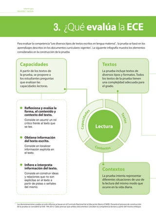 Informe para
docentes - Lectura
4.
Para evaluar la competencia“Lee diversos tipos de textos escritos en lengua materna” , la prueba se basó en los
aprendizajes descritos en los documentos curriculares vigentes1
. La siguiente infografía muestra los elementos
considerados en la construcción de la prueba.
Capacidades
A partir de los textos de
la prueba, se propone a
los estudiantes preguntas
que evalúan las
capacidades lectoras.
Reflexiona y evalúa la
forma, el contenido y
contexto del texto.
Consiste en asumir un rol
crítico frente al texto que
se lee.
Obtiene información
del texto escrito.
Consiste en localizar
información explícita en 
el texto.
Infiere e interpreta
información del texto.
Consiste en construir ideas
y relaciones que no son
explícitas en el texto a
partir de pistas o señales
del mismo.
Textos
La prueba incluye textos de
diversos tipos y formatos. Todos
los textos de la prueba tienen
una complejidad adecuada para
el grado.
Contextos
La prueba intenta representar
diferentes situaciones de uso de
la lectura del mismo modo que
ocurre en la vida diaria.
Lectura
Capacidades
Textos
Contextos
¿Qué evalúa la ECE3.
1
	 Las denominaciones usadas en este informe se basan en el Currículo Nacional de la Educación Básica (CNEB). Durante el proceso de construcción
de la prueba se consideró la R.M. 199-2015. Cabe precisar que ambos documentos conciben la competencia lectora a partir del mismo enfoque.
 