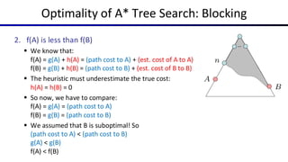 Foundations and Techniques of Informed Search in Artificial ...