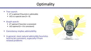 Foundations and Techniques of Informed Search in Artificial ...
