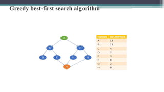 Informed search algorithms.pptx | Computing | Technology & Computing