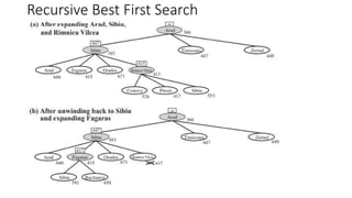 Recursive Best First Search
 