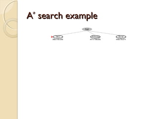AA**
search examplesearch example
 