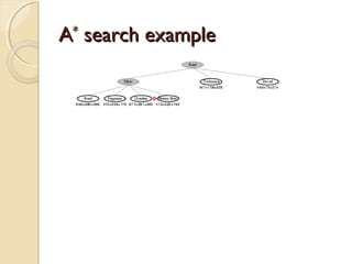 AA**
search examplesearch example
 