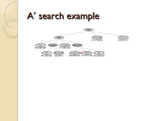 AA**
search examplesearch example
 