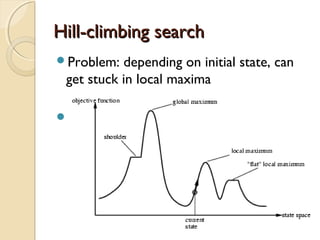 Hill-climbing searchHill-climbing search
Problem: depending on initial state, can
get stuck in local maxima

 