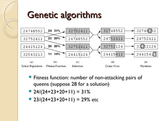 Genetic algorithmsGenetic algorithms
 Fitness function: number of non-attacking pairs of
queens (suppose 28 for a solution)
 24/(24+23+20+11) = 31%
 23/(24+23+20+11) = 29% etc
 