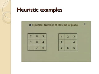 Heuristic examplesHeuristic examples
 