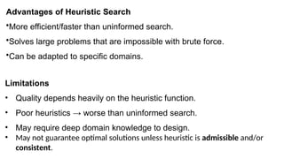 Informed and Uninformed Search in AI.pptx