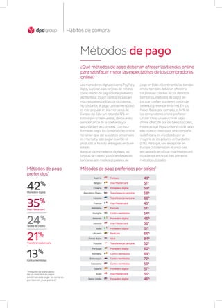Hábitos de compra
Austria Factura 43%
Bélgica Visa/Mastercard 51%
Croacia Monedero digital 53%
República Checa Transferencia bancaria 58%
Estonia Transferencia bancaria 68%
Francia Visa/Mastercard 45%
Alemania Factura 51%
Hungría Contra reembolso 54%
Irelanda Monedero digital 46%
Letonia Visa/Mastercard 56%
Italia Monedero digital 51%
Lituania BankLink 66%
Países Bajos ideal 84%
Polonia Transferencia bancaria 52%
Portugal Monedero digital 62%
Rumanía Contra reembolso 69%
Eslovaquia Contra reembolso 72%
Eslovenia Contra reembolso 53%
España Monedero digital 57%
Suiza Visa/Mastercard 55%
Reino Unido Monedero digital 46%
Métodos de pago preferidos por países1
Métodos de pago
Los monederos digitales como PayPal y
Alipay superan a las tarjetas de crédito
como medio de pago online preferido
(42 frente al 35 por ciento), incluso en
muchos países de Europa Occidental.
No obstante, el pago contra reembolso
es más popular en los mercados de
Europa del Este (un rotundo 72% en
Eslovaquia lo demuestra), destacando
la importancia de la confianza y la
seguridad en las compras. Con esta
forma de pago, los compradores online
no tienen que dar sus datos personales
en Internet y solo pagan cuando el
producto le ha sido entregado en buen
estado.
Aunque los monederos digitales, las
tarjetas de crédito y las transferencias
bancarias son medios populares de
pago en todo el continente, las tiendas
online también deberían ofrecer a
los posibles clientes de los distintos
territorios, métodos de pagos en
los que confíen si quieren continuar
teniendo presencia en la red. En los
Países Bajos, por ejemplo, el 84% de
los compradores online prefieren
utilizar iDeal, un servicio de pago
online ofrecido por los bancos locales,
mientras que Payu, un servicio de pago
electrónico creado por una compañía
sudafricana, es el utilizado por la
mayoría de los polacos encuestados
(51%). Portugal, una excepción en
Europa Occidental, es el único país
encuestado en el que Visa/Mastercard
no aparece entre los tres primeros
métodos utilizados.
¿Qué métodos de pago deberían ofrecer las tiendas online
para satisfacer mejor las expectativas de los compradores
online?
Monedero digital
Contra reembolso
Visa/Mastercard
42%
21%
24%
13%
35%
Métodos de pago
preferidos1
1
Pregunta de la encuesta:
De los métodos de pagos
existentes para pagar las compras
por Internet, ¿cuál prefiere?
Tarjeta de crédito
Transferencia bancaria
 