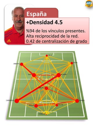 España
+Densidad 4.5
%94 de los vínculos presentes.
Alta reciprocidad de la red.
0.42 de centralización de grado
 