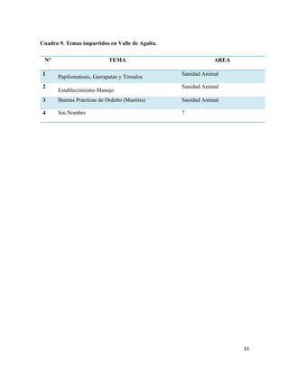 33
Cuadro 9. Temas impartidos en Valle de Agalta.
N° TEMA AREA
1 Papilomatosis, Garrapatas y Tórsalos
Sanidad Animal
2
Establecimiento-Manejo
Sanidad Animal
3 Buenas Practicas de Ordeño (Mastitis) Sanidad Animal
4 Sin Nombre ?
 