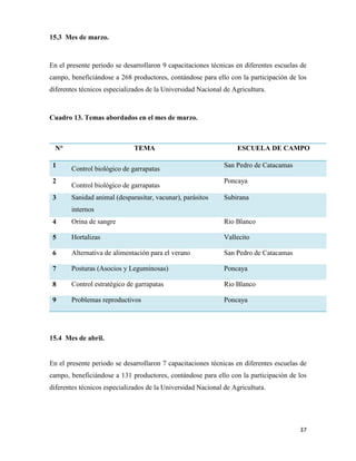 37
15.3 Mes de marzo.
En el presente periodo se desarrollaron 9 capacitaciones técnicas en diferentes escuelas de
campo, beneficiándose a 268 productores, contándose para ello con la participación de los
diferentes técnicos especializados de la Universidad Nacional de Agricultura.
Cuadro 13. Temas abordados en el mes de marzo.
N° TEMA ESCUELA DE CAMPO
1
Control biológico de garrapatas
San Pedro de Catacamas
2
Control biológico de garrapatas
Poncaya
3 Sanidad animal (desparasitar, vacunar), parásitos
internos
Subirana
4 Orina de sangre Rio Blanco
5 Hortalizas Vallecito
6 Alternativa de alimentación para el verano San Pedro de Catacamas
7 Posturas (Asocios y Leguminosas) Poncaya
8 Control estratégico de garrapatas Rio Blanco
9 Problemas reproductivos Poncaya
15.4 Mes de abril.
En el presente periodo se desarrollaron 7 capacitaciones técnicas en diferentes escuelas de
campo, beneficiándose a 131 productores, contándose para ello con la participación de los
diferentes técnicos especializados de la Universidad Nacional de Agricultura.
 