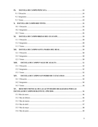 3
IX. ESCUELA DE CAMPO PONCAYA. ............................................................................... 24
9.1 Ubicación. .............................................................................................................................. 24
9.2 Integrantes.............................................................................................................................. 24
9.3 Temas..................................................................................................................................... 24
X. ESCUELA DE CAMPO RIO TINTO................................................................................... 26
10.1 Ubicación. ............................................................................................................................ 26
10.2 Integrantes............................................................................................................................ 26
10.3 Temas................................................................................................................................... 26
XI. ESCUELA DE CAMPO BRIZAS DEL GUAYAPE........................................................ 28
11.1 Ubicación. ............................................................................................................................ 28
11.2 Integrantes............................................................................................................................ 28
11.3 Temas................................................................................................................................... 28
XII. ESCUELA DE CAMPO SANTA MARIA DEL REAL................................................... 30
12.1 Ubicación. ............................................................................................................................ 30
12.2 Integrantes............................................................................................................................ 30
12.3 Temas................................................................................................................................... 30
XIII. ESCUELA DE CAMPO VALLE DE AGALTA.......................................................... 32
13.1 Ubicación. ............................................................................................................................ 32
13.2 Integrantes............................................................................................................................ 32
13.3 Temas................................................................................................................................... 32
XIV. ESCUELA DE CAMPO SAN PEDRO DE CATACAMAS........................................ 34
14.1 Ubicación. ............................................................................................................................ 34
14.2 Integrantes............................................................................................................................ 34
14.3 Temas................................................................................................................................... 34
XV. RESUMEN MENSUAL DE LAS ACTIVIDADES REALIZADAS POR LAS
ESCUELAS DE CAMPO DURANTE EL AÑO 2010. ................................................................ 36
15.1 Mes de enero. ........................................................................................................................ 36
15.2 Mes de febrero...................................................................................................................... 36
15.3 Mes de marzo. ...................................................................................................................... 37
15.4 Mes de abril.......................................................................................................................... 37
15.5 Mes de mayo. ....................................................................................................................... 38
15.6 Mes de junio......................................................................................................................... 39
 