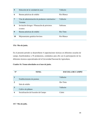 39
5 Selección de la variedad de yuca Vallecito
6 Buenas prácticas de ordeño Rio Blanco
7 Vías de administración de productos veterinarios /
Vacunas
Vallecito
8 Invitación feriagro / Planeación de próximos
eventos
Subirana
9 Buenas prácticas de ordeño Rio Tinto
10 Mejoramiento genético bovinos Rio Blanco
15.6 Mes de junio.
En el presente periodo se desarrollaron 4 capacitaciones técnicas en diferentes escuelas de
campo, beneficiándose a 58 productores, contándose para ello con la participación de los
diferentes técnicos especializados de la Universidad Nacional de Agricultura.
Cuadro 16. Temas abordados en el mes de junio.
N° TEMA ESCUELA DE CAMPO
1
Establecimiento de postura
Vallecito
2
Sala de ordeño
Rio Tinto
3
Cultivo de plátano
Vallecito
4 Socialización de Escuelas de Campo Culmi
15.7 Mes de julio.
 