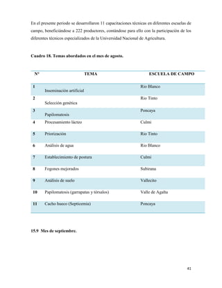 41
En el presente periodo se desarrollaron 11 capacitaciones técnicas en diferentes escuelas de
campo, beneficiándose a 222 productores, contándose para ello con la participación de los
diferentes técnicos especializados de la Universidad Nacional de Agricultura.
Cuadro 18. Temas abordados en el mes de agosto.
N° TEMA ESCUELA DE CAMPO
1
Inseminación artificial
Rio Blanco
2
Selección genética
Rio Tinto
3
Papilomatosis
Poncaya
4 Procesamiento lácteo Culmi
5 Priorización Rio Tinto
6 Análisis de agua Rio Blanco
7 Establecimiento de postura Culmi
8 Fogones mejorados Subirana
9 Análisis de suelo Vallecito
10 Papilomatosis (garrapatas y tórsalos) Valle de Agalta
11 Cacho hueco (Septicemia) Poncaya
15.9 Mes de septiembre.
 