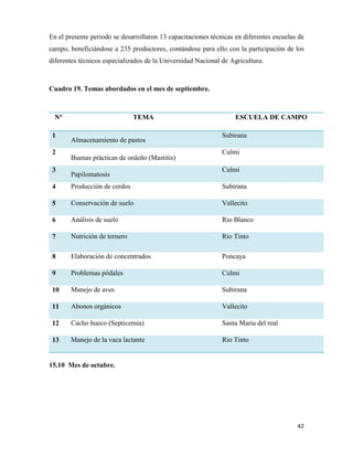 42
En el presente periodo se desarrollaron 13 capacitaciones técnicas en diferentes escuelas de
campo, beneficiándose a 235 productores, contándose para ello con la participación de los
diferentes técnicos especializados de la Universidad Nacional de Agricultura.
Cuadro 19. Temas abordados en el mes de septiembre.
N° TEMA ESCUELA DE CAMPO
1
Almacenamiento de pastos
Subirana
2
Buenas prácticas de ordeño (Mastitis)
Culmi
3
Papilomatosis
Culmi
4 Producción de cerdos Subirana
5 Conservación de suelo Vallecito
6 Análisis de suelo Rio Blanco
7 Nutrición de ternero Rio Tinto
8 Elaboración de concentrados Poncaya
9 Problemas pódales Culmi
10 Manejo de aves Subirana
11 Abonos orgánicos Vallecito
12 Cacho hueco (Septicemia) Santa Maria del real
13 Manejo de la vaca lactante Rio Tinto
15.10 Mes de octubre.
 