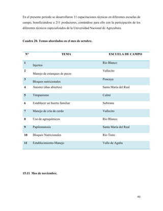 43
En el presente periodo se desarrollaron 11 capacitaciones técnicas en diferentes escuelas de
campo, beneficiándose a 211 productores, contándose para ello con la participación de los
diferentes técnicos especializados de la Universidad Nacional de Agricultura.
Cuadro 20. Temas abordados en el mes de octubre.
N° TEMA ESCUELA DE CAMPO
1
Injertos
Rio Blanco
2
Manejo de estanques de peces
Vallecito
3
Bloques nutricionales
Poncaya
4 Anestro (días abiertos) Santa María del Real
5 Timpanismo Culmi
6 Establecer un huerto familiar Subirana
7 Manejo de cría de cerdo Vallecito
8 Uso de agroquímicos Rio Blanco
9 Papilomatosis Santa María del Real
10 Bloques Nutricionales Rio Tinto
11 Establecimiento-Manejo Valle de Agalta
15.11 Mes de noviembre.
 