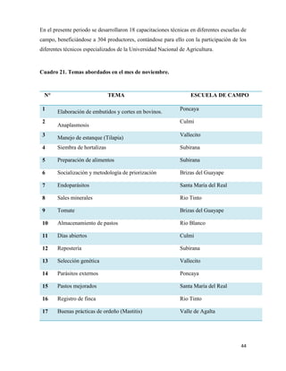 44
En el presente periodo se desarrollaron 18 capacitaciones técnicas en diferentes escuelas de
campo, beneficiándose a 304 productores, contándose para ello con la participación de los
diferentes técnicos especializados de la Universidad Nacional de Agricultura.
Cuadro 21. Temas abordados en el mes de noviembre.
N° TEMA ESCUELA DE CAMPO
1
Elaboración de embutidos y cortes en bovinos.
Poncaya
2
Anaplasmosis
Culmi
3
Manejo de estanque (Tilapia)
Vallecito
4 Siembra de hortalizas Subirana
5 Preparación de alimentos Subirana
6 Socialización y metodología de priorización Brizas del Guayape
7 Endoparásitos Santa María del Real
8 Sales minerales Rio Tinto
9 Tomate Brizas del Guayape
10 Almacenamiento de pastos Rio Blanco
11 Días abiertos Culmi
12 Repostería Subirana
13 Selección genética Vallecito
14 Parásitos externos Poncaya
15 Pastos mejorados Santa María del Real
16 Registro de finca Rio Tinto
17 Buenas prácticas de ordeño (Mastitis) Valle de Agalta
 
