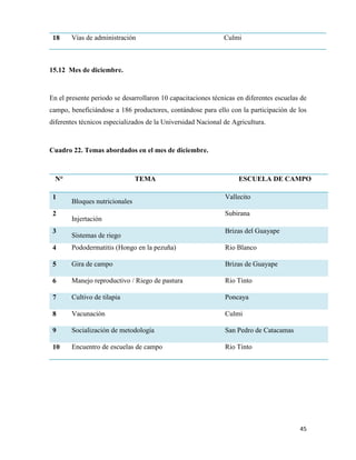 45
18 Vías de administración Culmi
15.12 Mes de diciembre.
En el presente periodo se desarrollaron 10 capacitaciones técnicas en diferentes escuelas de
campo, beneficiándose a 186 productores, contándose para ello con la participación de los
diferentes técnicos especializados de la Universidad Nacional de Agricultura.
Cuadro 22. Temas abordados en el mes de diciembre.
N° TEMA ESCUELA DE CAMPO
1
Bloques nutricionales
Vallecito
2
Injertación
Subirana
3
Sistemas de riego
Brizas del Guayape
4 Pododermatitis (Hongo en la pezuña) Rio Blanco
5 Gira de campo Brizas de Guayape
6 Manejo reproductivo / Riego de pastura Rio Tinto
7 Cultivo de tilapia Poncaya
8 Vacunación Culmi
9 Socialización de metodología San Pedro de Catacamas
10 Encuentro de escuelas de campo Rio Tinto
 