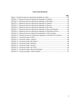 6
LISTA DE FIGURAS
pág.
Figura 1. Esquema de áreas de capacitación impartidas en Culmi.................................................... 16
FIGURA 2. Esquema de áreas de capacitación impartidas en Vallecito ......................................... 18
FIGURA 3. Esquema de áreas de capacitación impartidas en Rio Blanco...................................... 20
FIGURA 4. Esquema de áreas de capacitación impartidas en Subirana.......................................... 22
FIGURA 5. Esquema de áreas de capacitación impartidas en Poncaya........................................... 24
FIGURA 6. Esquema de áreas de capacitación impartidas en Rio Tinto......................................... 26
FIGURA 7. Esquema de áreas de capacitación impartidas en Brizas del Guayape......................... 28
FIGURA 8. Esquema de áreas de capacitación impartidas en Santa María del real........................ 30
FIGURA 9. Esquema de áreas de capacitación impartidas en Valle de Agalta. .............................. 32
FIGURA 10. Esquema de áreas de capacitación impartidas en San Pedro de Catacamas............... 34
FIGURA 11. Escuela de campo “Culmi”......................................................................................... 48
FIGURA 12. Escuela de campo “Vallecito”.................................................................................... 48
FIGURA 13. Escuela de campo “Rio Blanco”................................................................................. 49
FIGURA 14. Escuela de campo “Subirana” .................................................................................... 49
FIGURA 15. Escuela de campo “Poncaya” ..................................................................................... 50
FIGURA 16. Escuela de campo “Rio Tinto” ................................................................................... 50
FIGURA 17. Escuela de campo “Brizas del Guayape” ................................................................... 51
FIGURA 19. Escuela de campo “Valle de Agalta”.......................................................................... 51
 