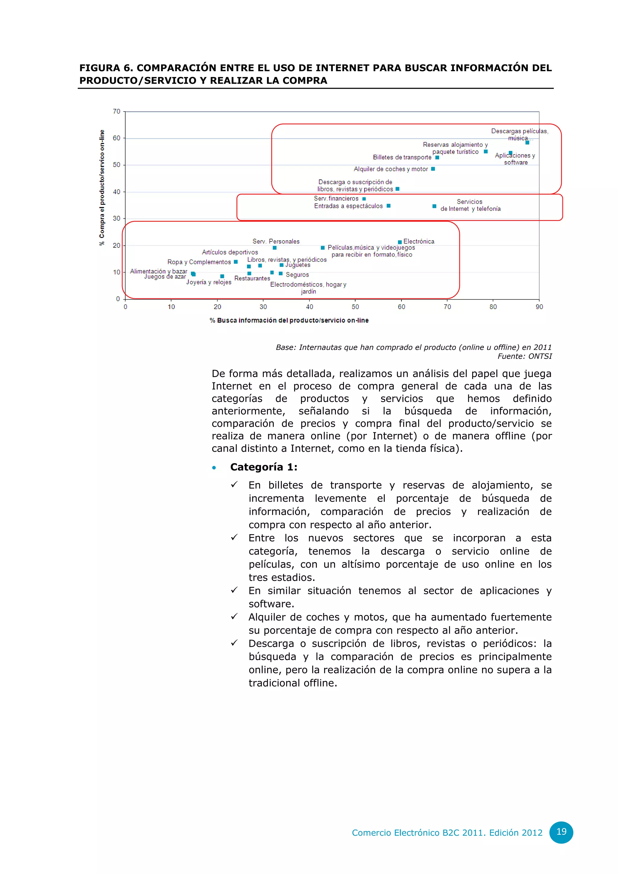 FIGURA 6. COMPARACIÓN ENTRE EL USO DE INTERNET PARA BUSCAR INFORMACIÓN DEL
PRODUCTO/SERVICIO Y REALIZAR LA COMPRA




                                 Base: Internautas que han comprado el producto (online u offline) en 2011
                                                                                           Fuente: ONTSI

                    De forma más detallada, realizamos un análisis del papel que juega
                    Internet en el proceso de compra general de cada una de las
                    categorías de productos y servicios que hemos definido
                    anteriormente, señalando si la búsqueda de información,
                    comparación de precios y compra final del producto/servicio se
                    realiza de manera online (por Internet) o de manera offline (por
                    canal distinto a Internet, como en la tienda física).
                       Categoría 1:
                           En billetes de transporte y reservas de alojamiento, se
                            incrementa levemente el porcentaje de búsqueda de
                            información, comparación de precios y realización de
                            compra con respecto al año anterior.
                           Entre los nuevos sectores que se incorporan a esta
                            categoría, tenemos la descarga o servicio online de
                            películas, con un altísimo porcentaje de uso online en los
                            tres estadios.
                           En similar situación tenemos al sector de aplicaciones y
                            software.
                           Alquiler de coches y motos, que ha aumentado fuertemente
                            su porcentaje de compra con respecto al año anterior.
                           Descarga o suscripción de libros, revistas o periódicos: la
                            búsqueda y la comparación de precios es principalmente
                            online, pero la realización de la compra online no supera a la
                            tradicional offline.




                                                     Comercio Electrónico B2C 2011. Edición 2012             19
 